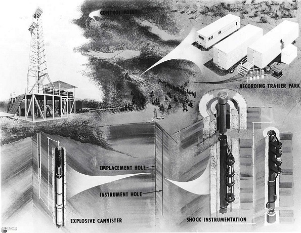 December-11-Gasbuggy_emplacement_AOGHS Project gasbuggy government fracturing illustration of natural gas well.