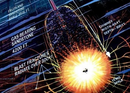 Gabuggy-PopSci-AOGHS Popular Mechanics 1967 illustration of nuclear explosive creating fractures in gas wells.