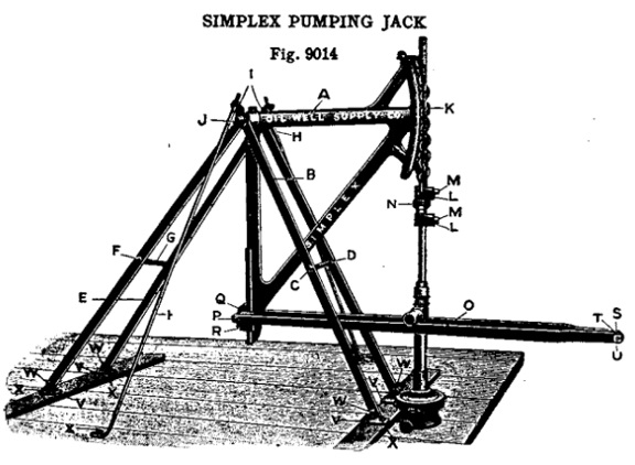 Jerk Lines and Eccentric patent drawing of a 1913 oil well pump jack.
