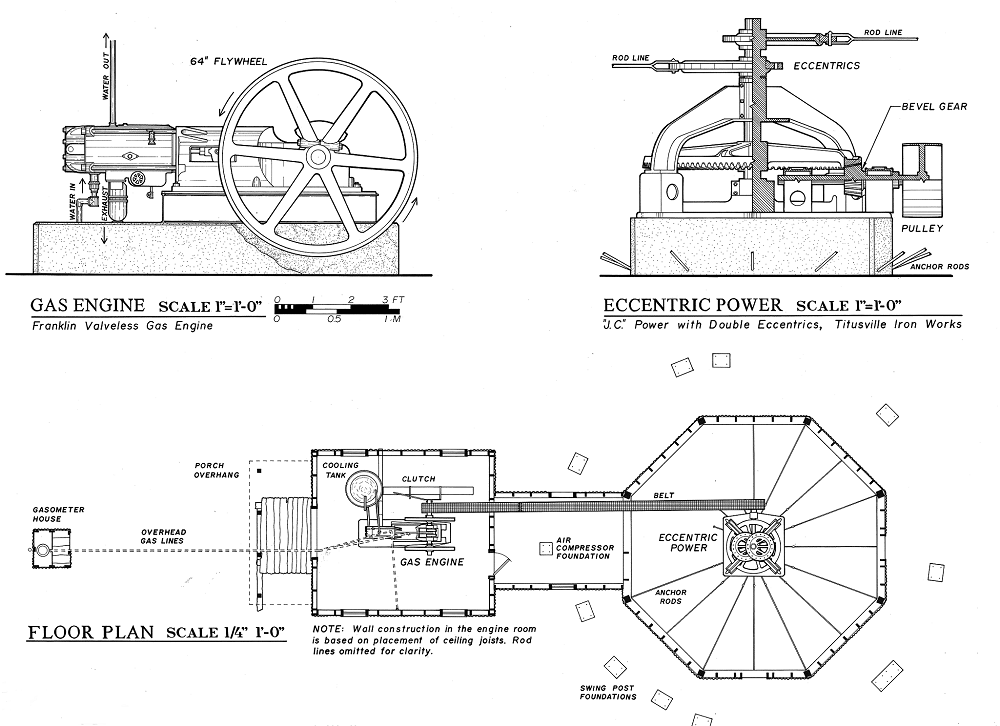Illustration of engine house, eccentric wheel and engine profile used to recover the oil.